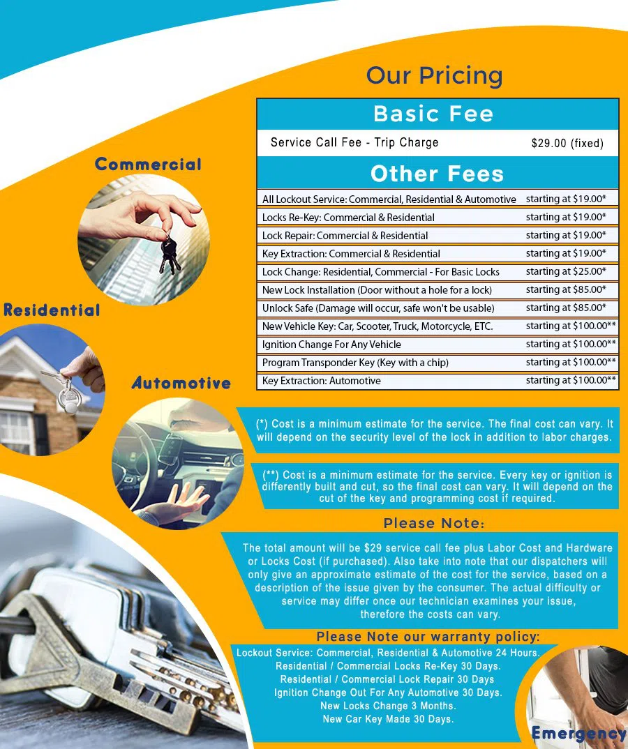 Prospect Park Locksmith Service, Prospect Park, PA 484-363-2044